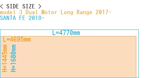 #model 3 Dual Motor Long Range 2017- + SANTA FE 2018-